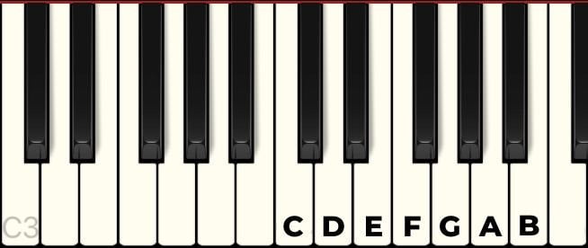 How To Write Melodies The Essential Guide