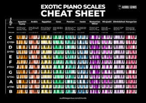 Exotic scales cheat sheet black Hi Resolution