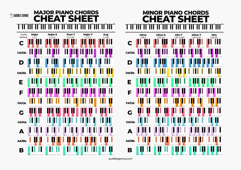 AG Piano Chord Cheat Sheet Major and Minor Poster White