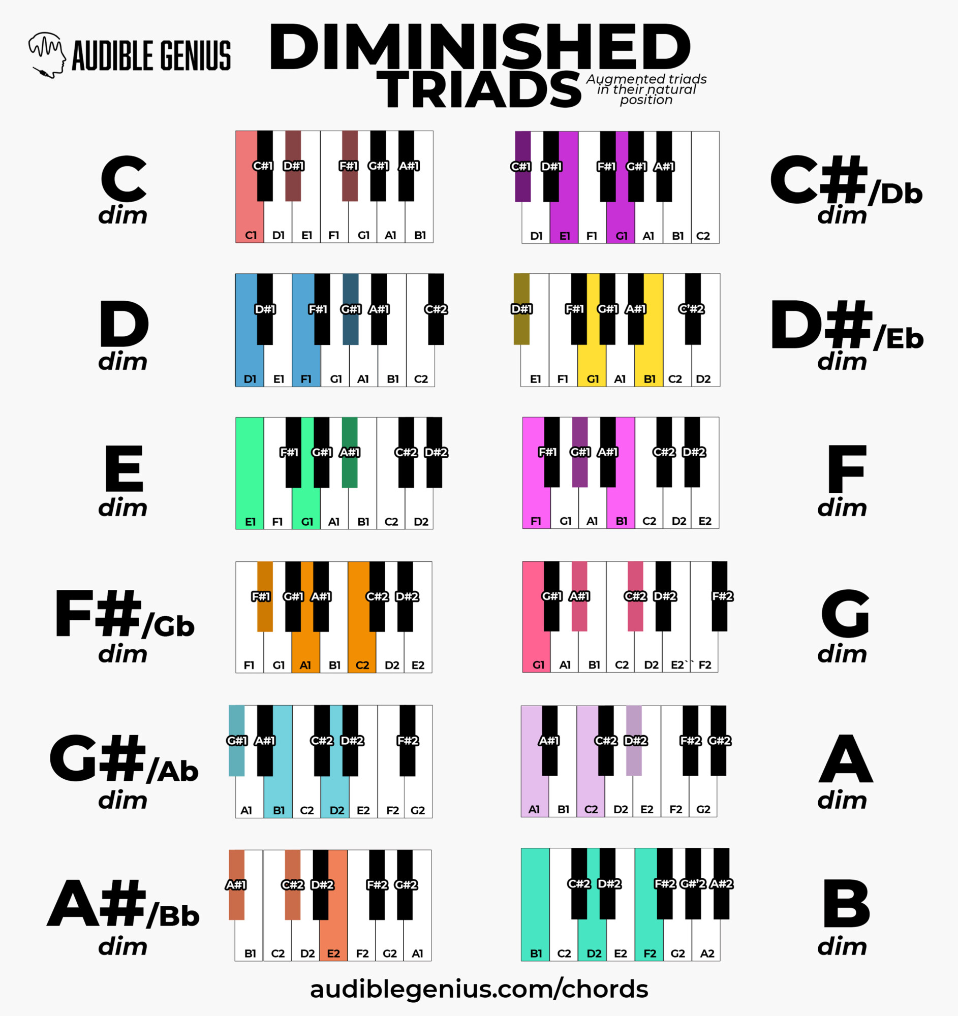 all diminished chords cheat sheet piano