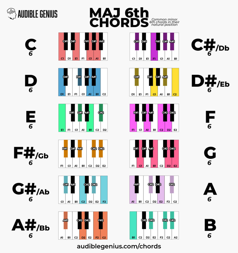 all major 6 chords piano cheat sheet