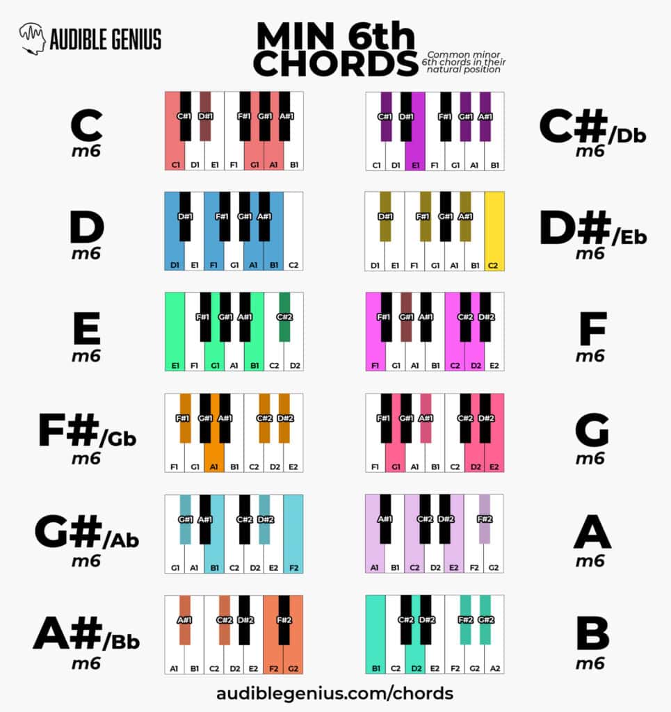 all minor 6 chords piano cheat sheet