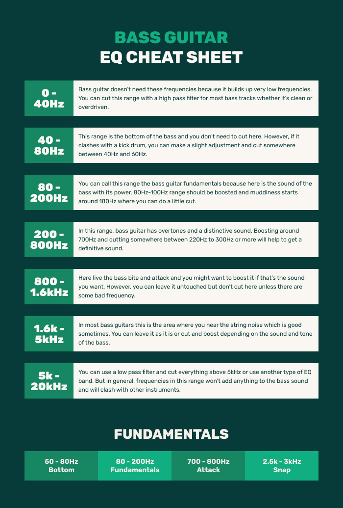 bass guitar eq cheat sheet showing frequency ranges from 0 Hz to 20 kHz