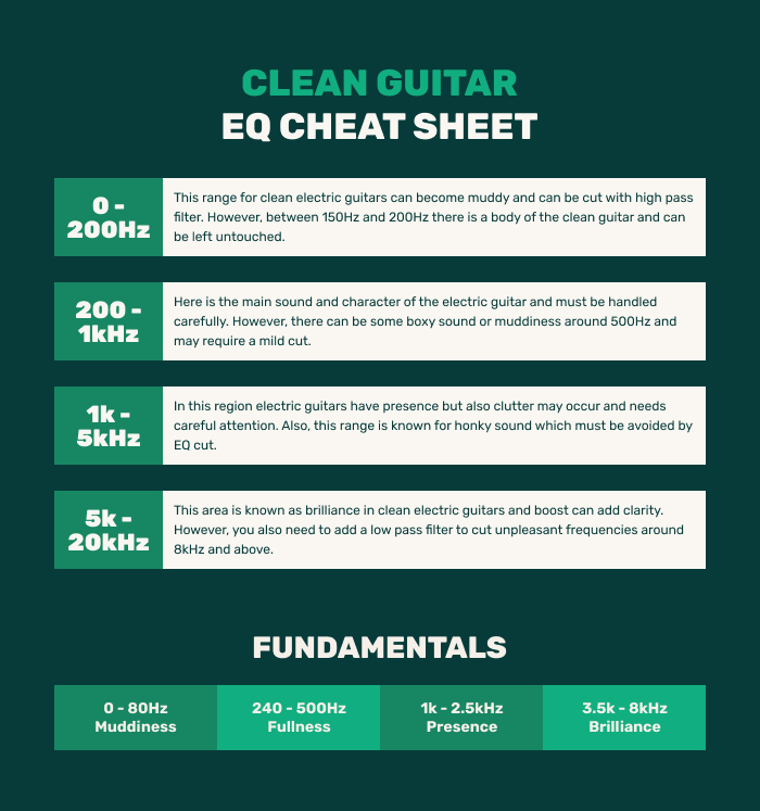 clean electric guitar eq cheat sheet