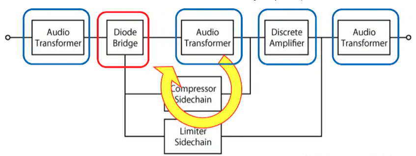 Feedback Style Compressor Design