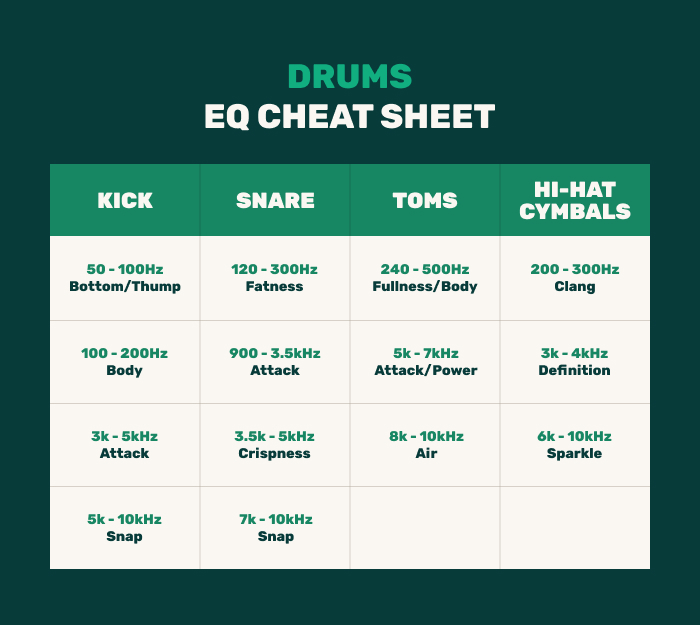 drum eq cheat sheet