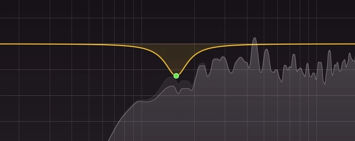 EQ cut