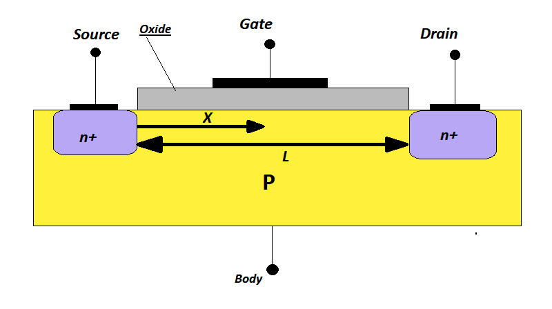 Drain (What Is a FET Compressor?)