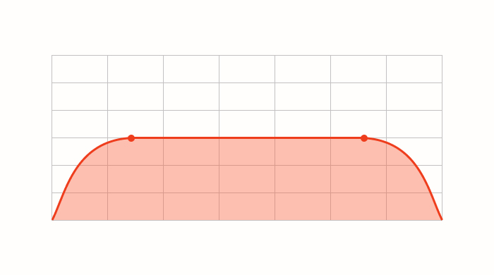 How to use pass filters