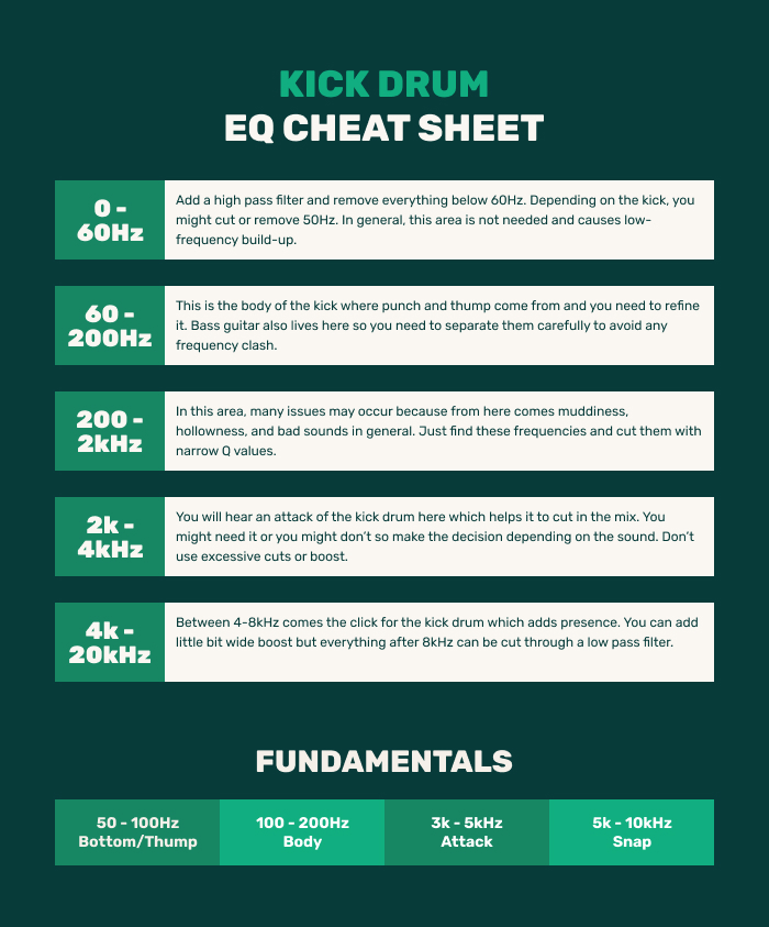 kick drum eq cheat sheet