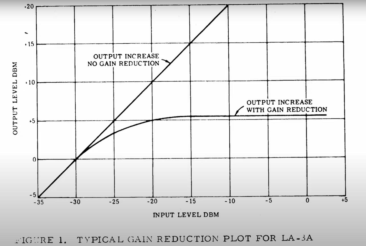 How Is Light Used For Audio compression