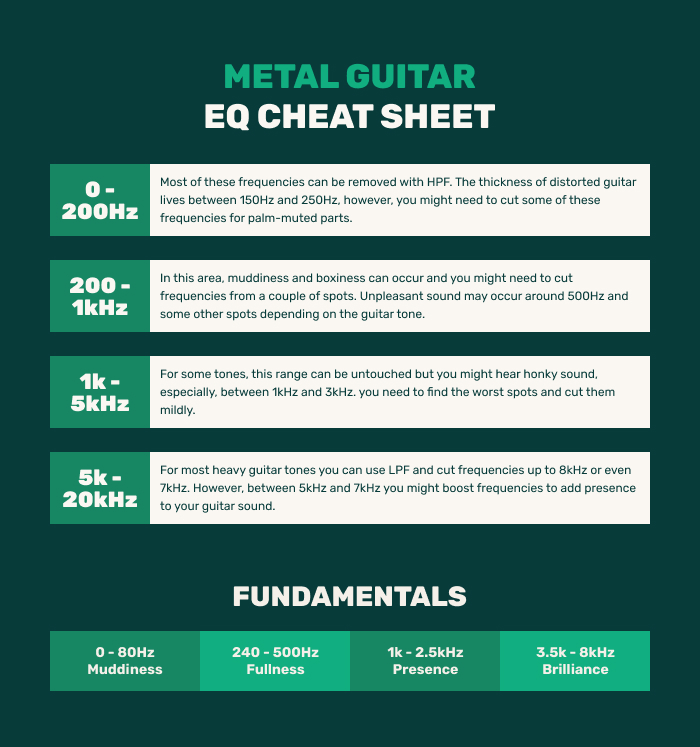 metal guitar eq cheat sheet
