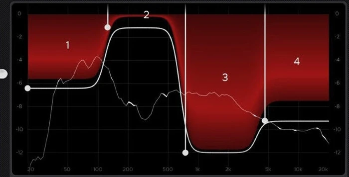 multiband compressor