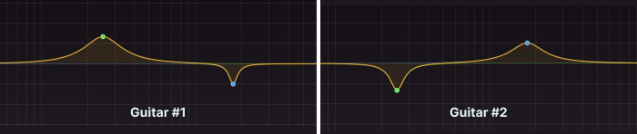 opposite EQ bands