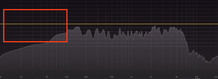 piano low frequency