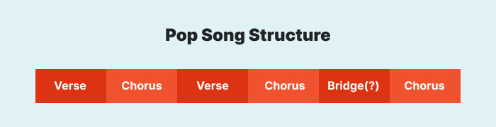 pop song template
