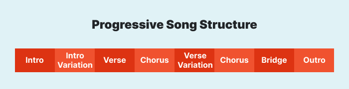 progressive song template