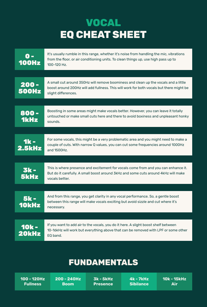 vocal eq cheat sheet showing frequency ranges from 0 Hz to 20 kHz