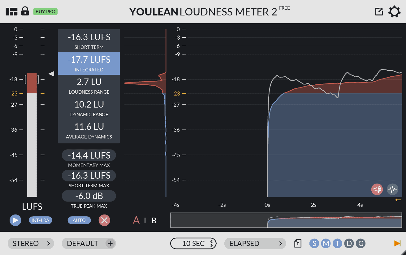 YouLean loudness meter