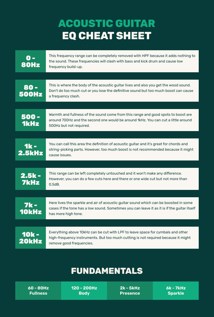 acoustic guitar eq cheat sheet