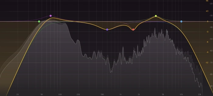 EQ boost adding click to a kick drum