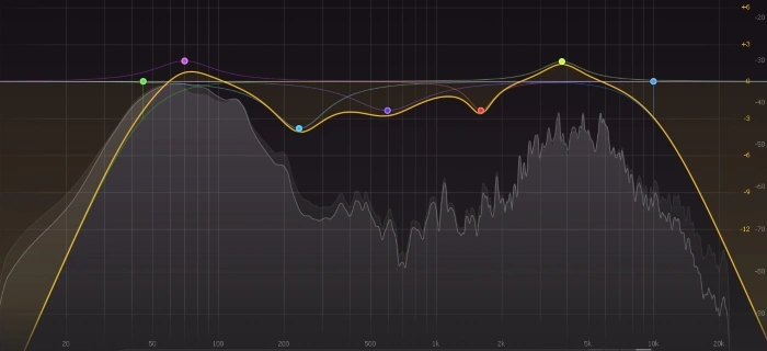 EQ cut in the low mids to add presence to a kick drum