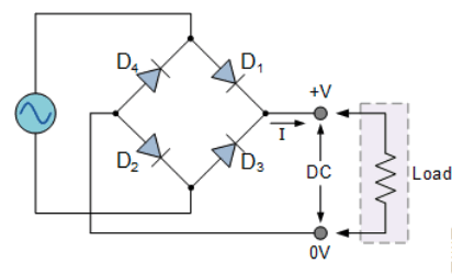 The Diode Bridge Configuration