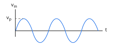 The Diode Bridge Configuration