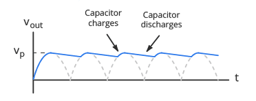The Diode Bridge Configuration