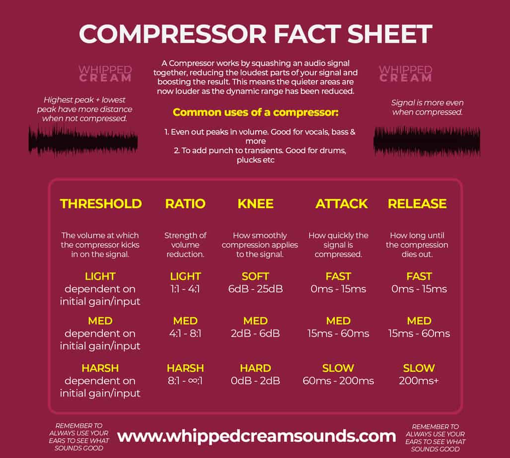 compressor fact sheet
