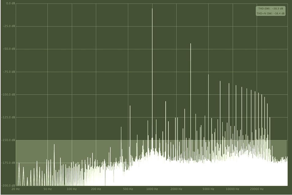 Why Does Diode Bridge Compression Sound Unique