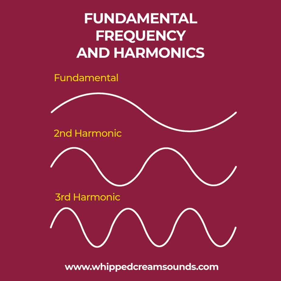 fundamental frequencies & harmonics