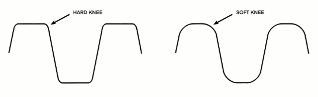 What's The Difference Between A Hard & Soft Knee