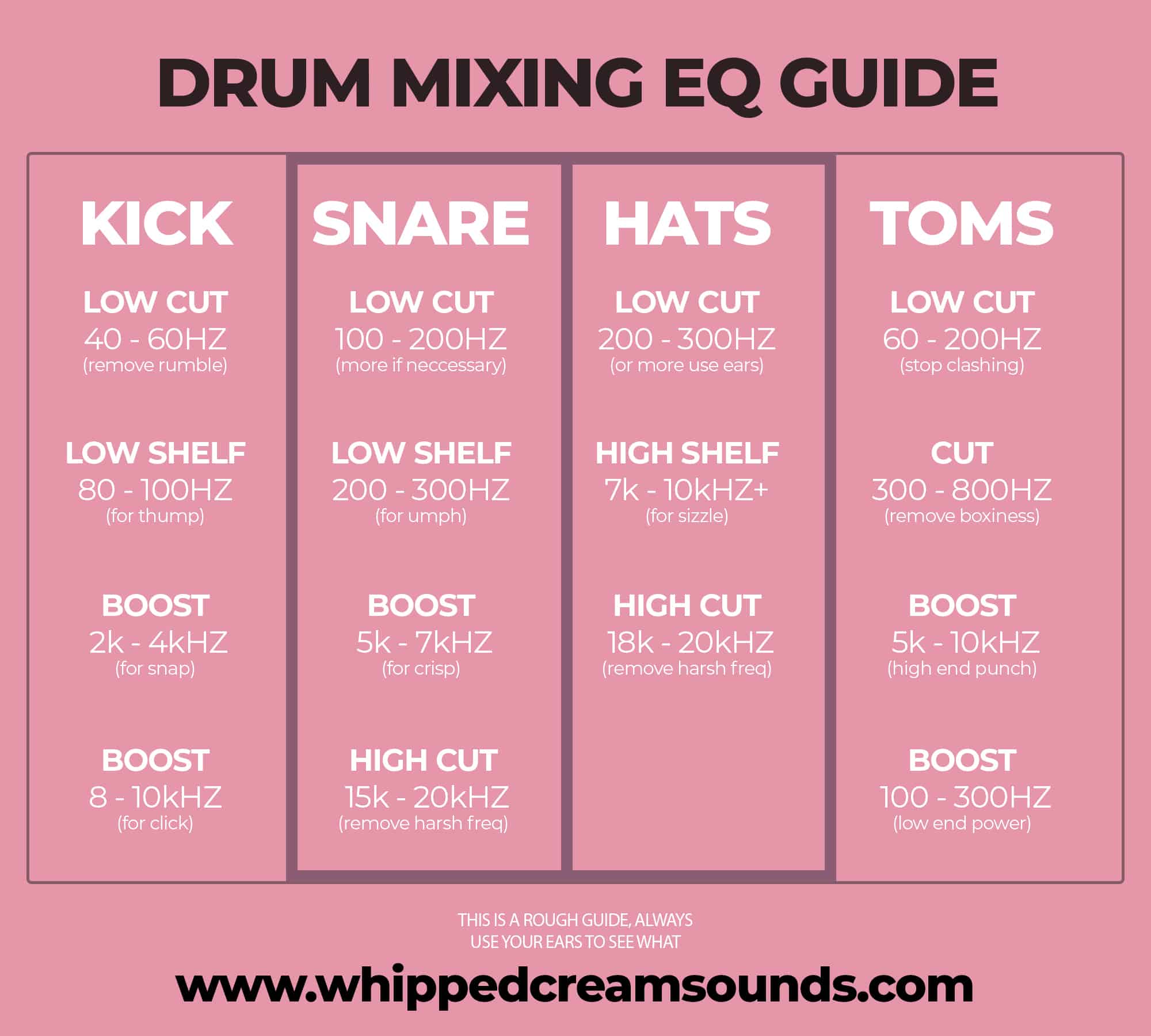 The Importance of Good Drums
