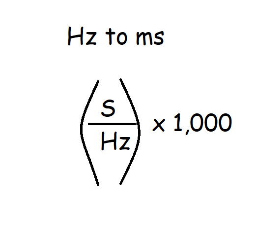 Converting frequencies to milliseconds