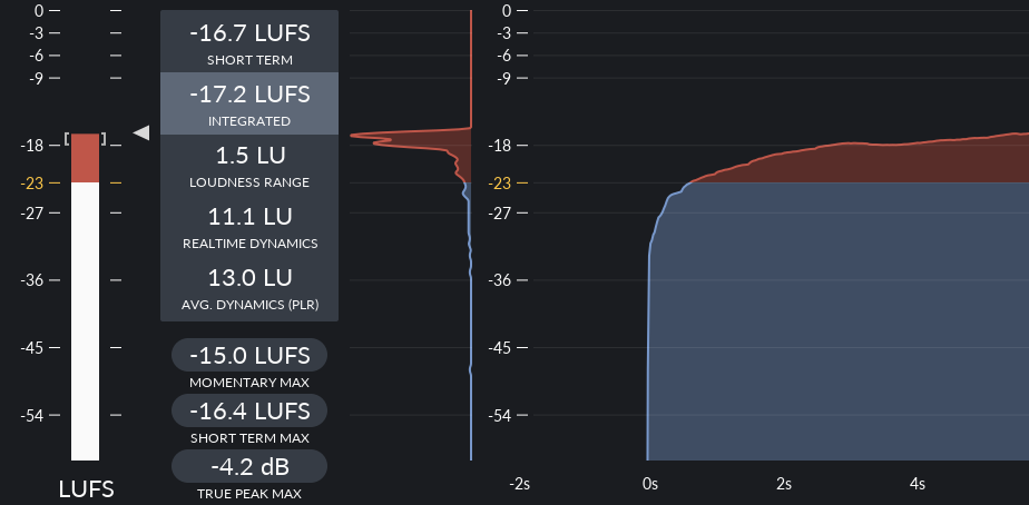medidor de loudness youlean masterización