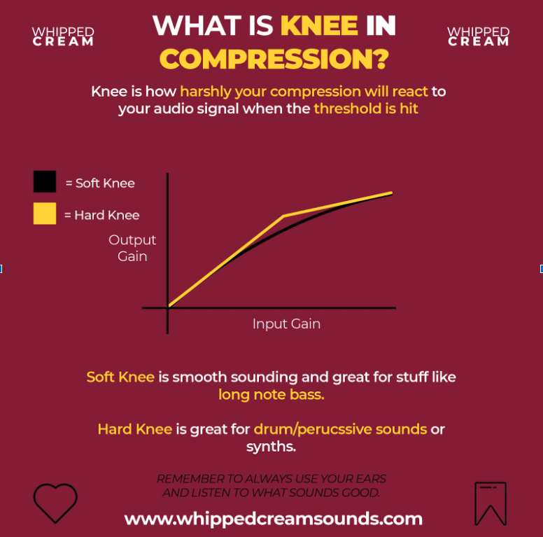 Knee (How to Compress Vocals)