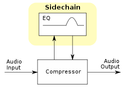Vocals (After) (What Is an Optical Compressor?)