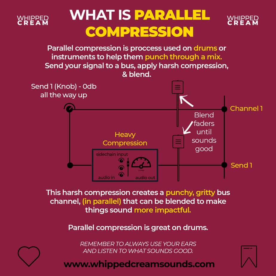 parallel compression fact sheet