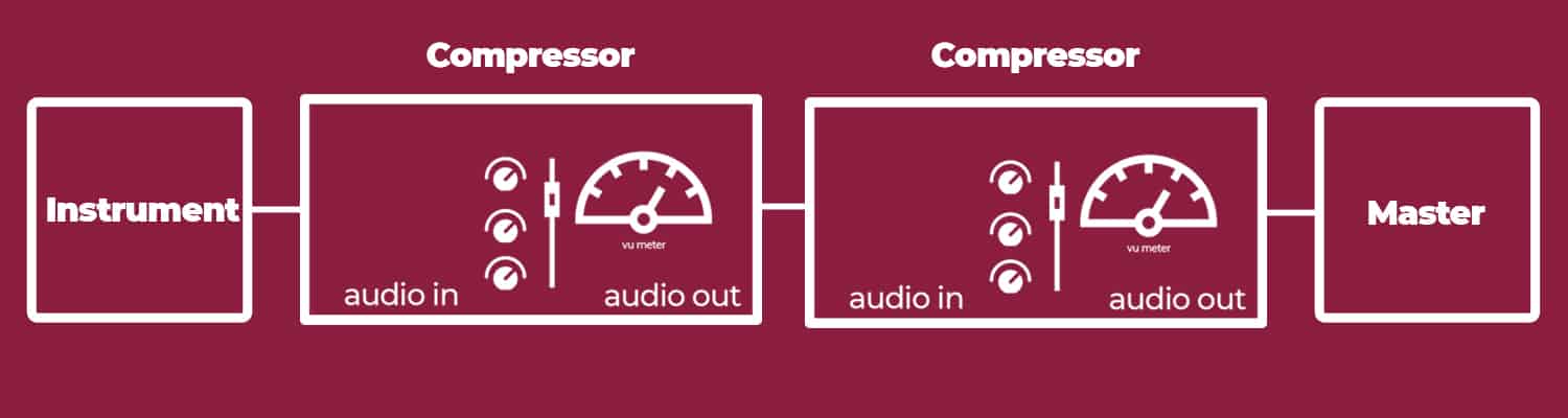 serial compression vocal mixing