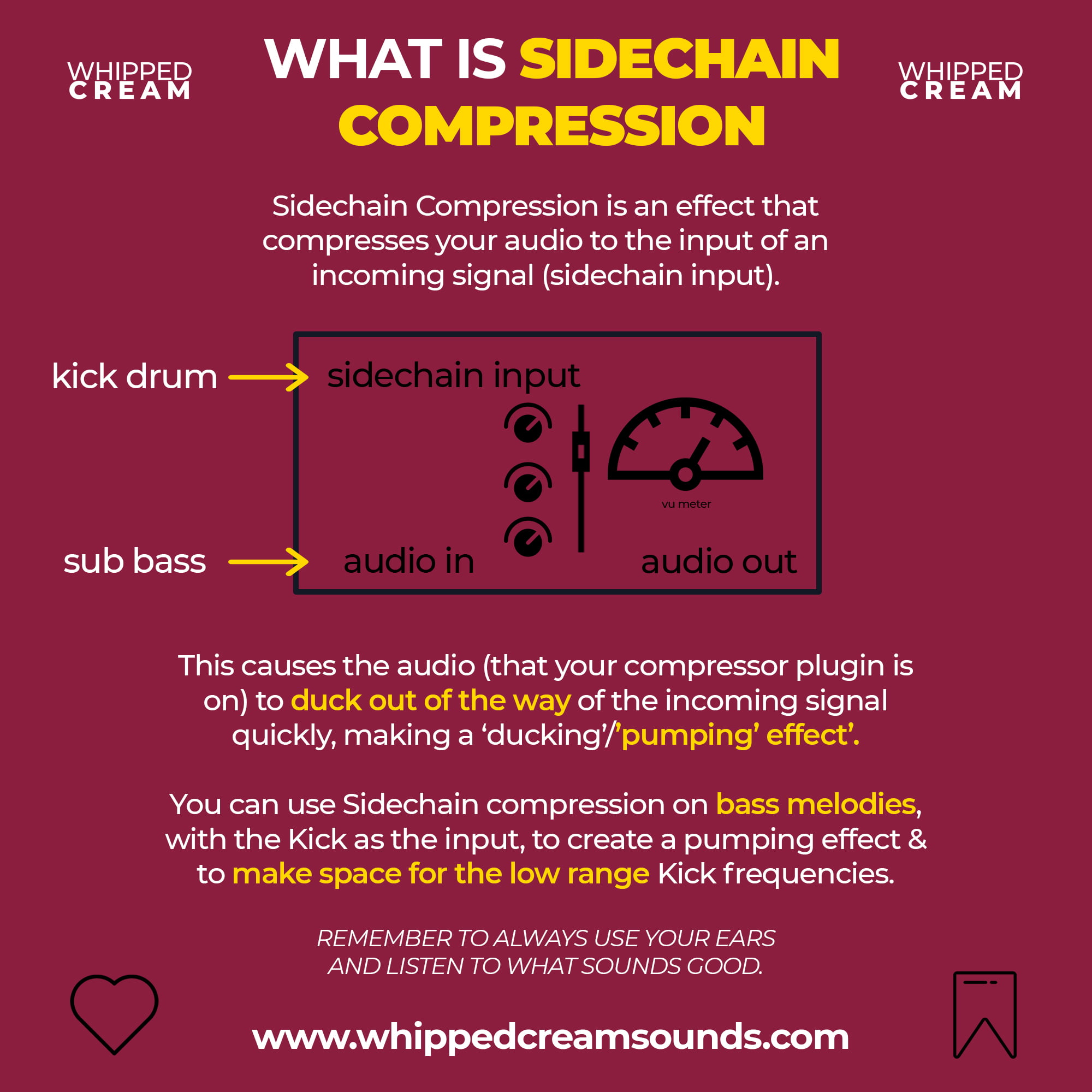 qu'est-ce que la compression sidechain
