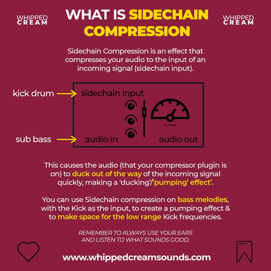 what is sidechain compression