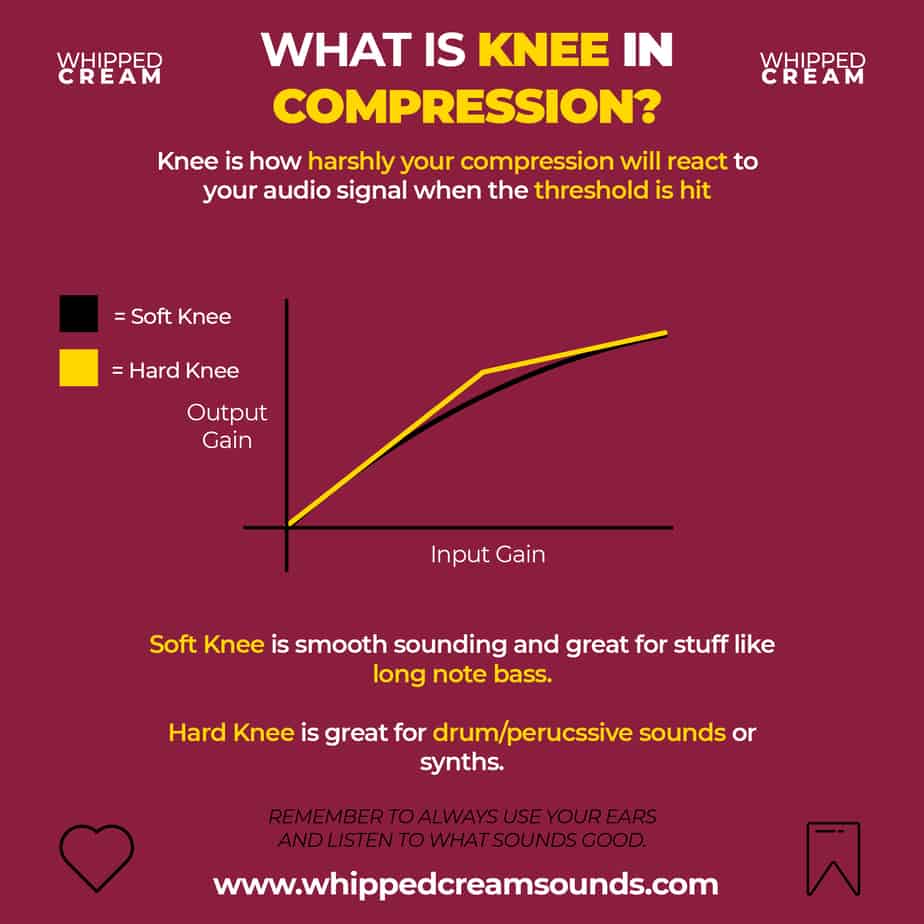What Is The Knee on The Compressor