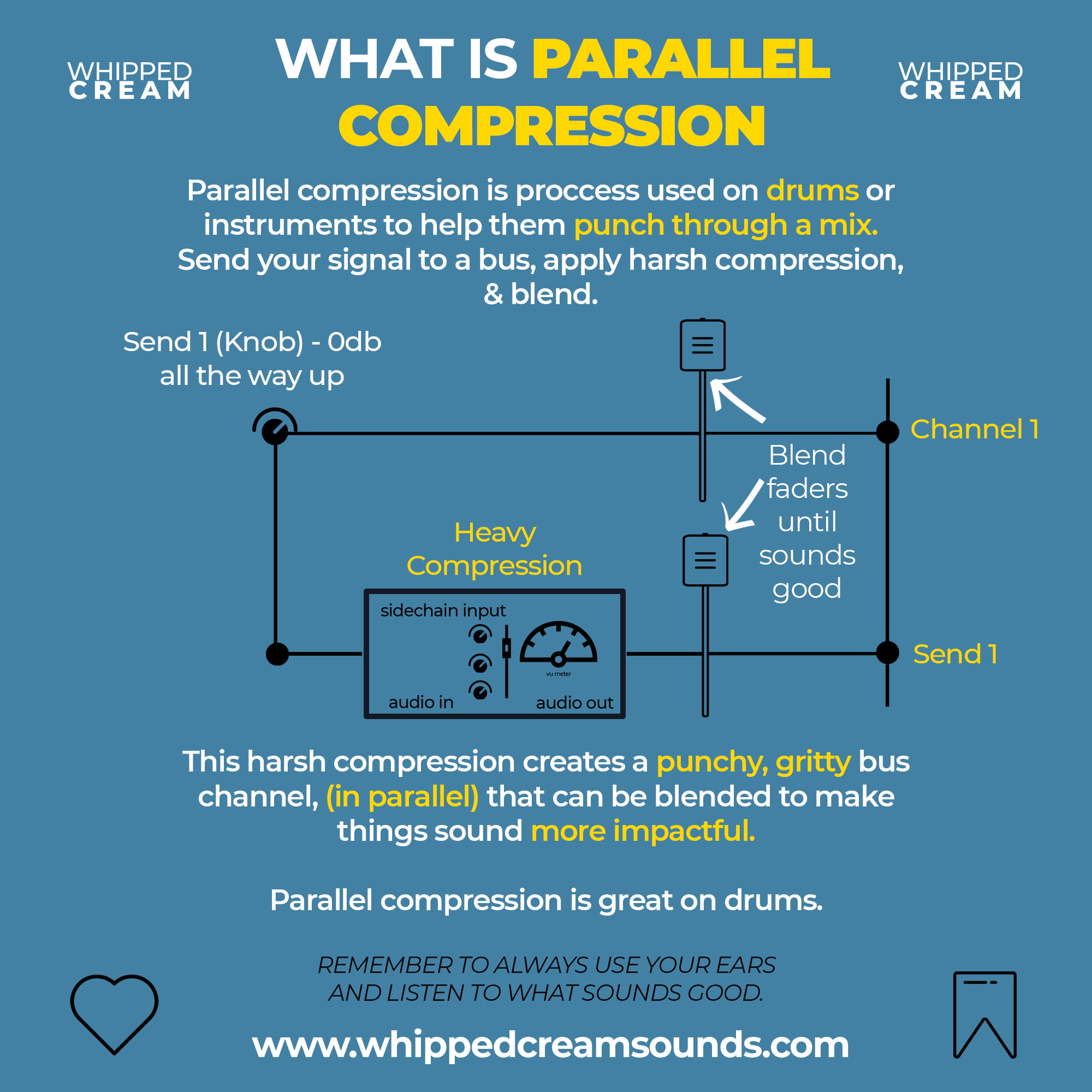 ficha informativa de compresión paralela
